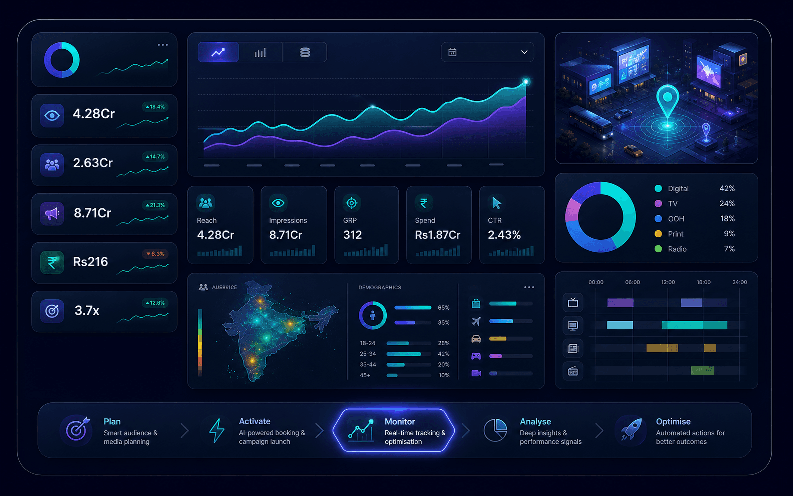 Analytics dashboard illustration for campaign performance insights